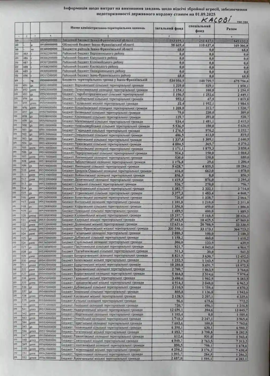 Громади Прикарпаття спрямували понад 845 мільйонів гривень на підтримку Сил оборони Громади Прикарпаття спрямували понад 845 мільйонів гривень на підтримку Сил оборони