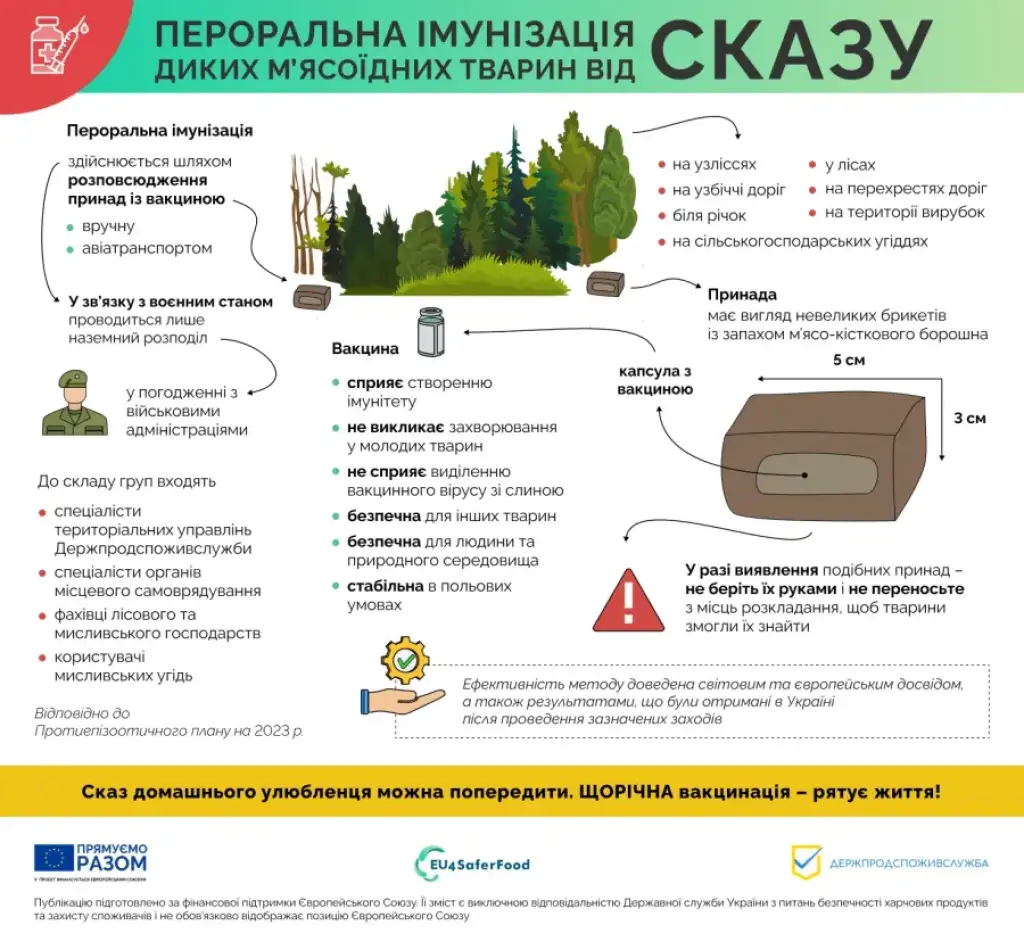 На Івано-Франківщині розповсюдять понад 228 тисяч доз вакцини від сказу серед диких тварин На Івано-Франківщині розповсюдять понад 228 тисяч доз вакцини від сказу серед диких тварин