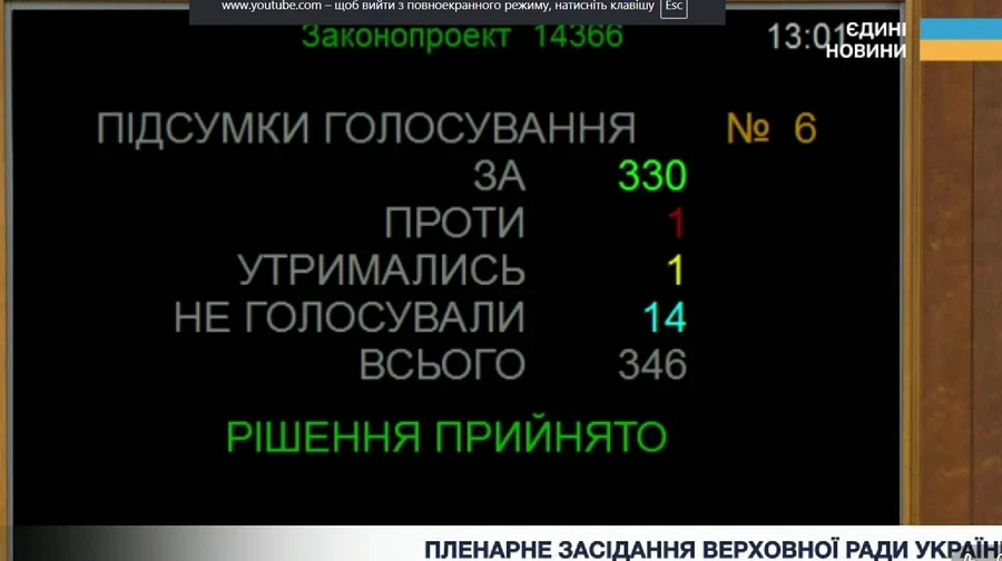 Верховна Рада ухвалила продовження воєнного стану на три місяці