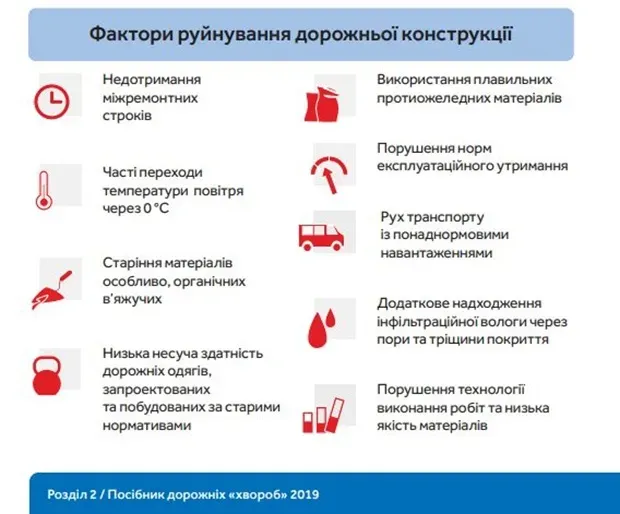 Дорожній апокаліпсис: чому українські автошляхи тануть разом зі снігом та де шукати гроші на ремонт