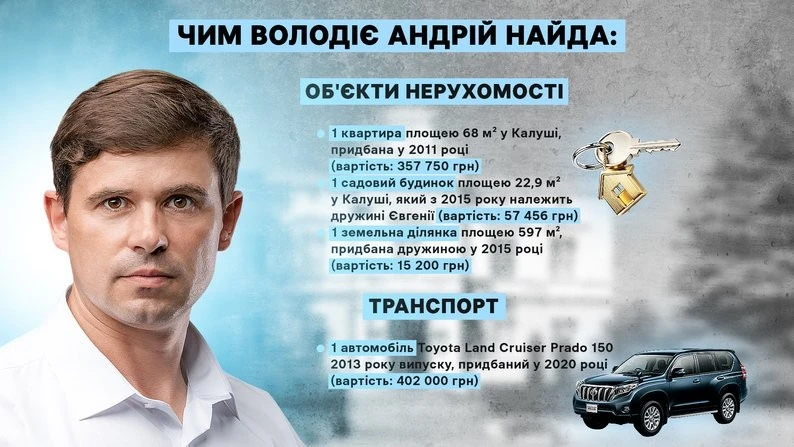 Битва декларацій: чому доходи мера Калуша суттєво випередили заробітки очільника Франківська