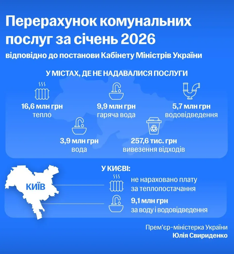 Понад 36 мільйонів гривень компенсації: уряд підбив підсумки перерахунку комунальних платежів