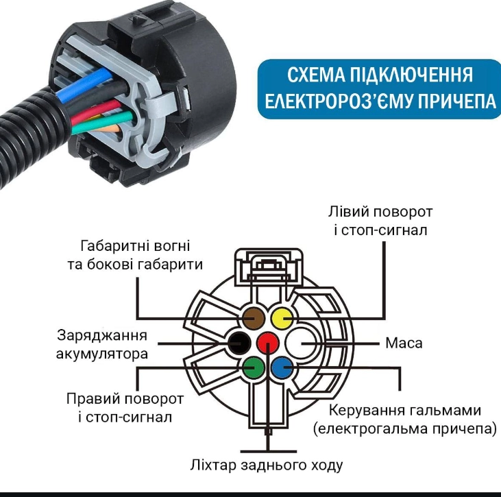 Розпіновка розетки причепа: колірне маркування та призначення дротів